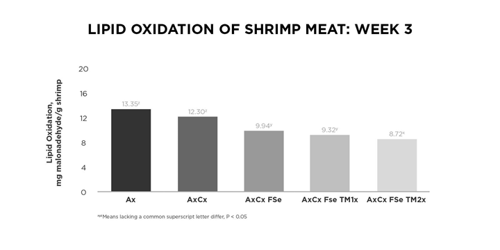 Zinpro-Charts_Improve-Shrimp-Color-4.jpg